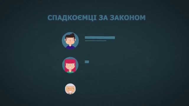 Вступление в наследство в Украине  Наследство по завещанию  Наследование по закону