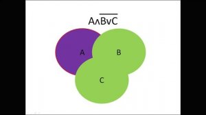 8 класс - Логика Эйлера