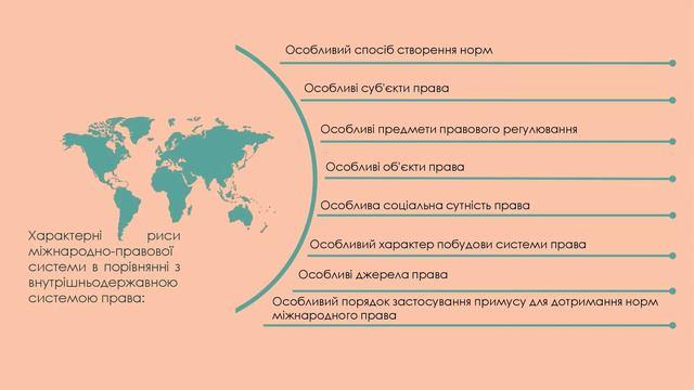 Міжнародне право. Лекція за темою "Міжнародне право як особлива система права"