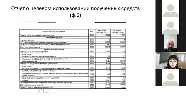 Вебинар №7 Отчет о целевом использовании