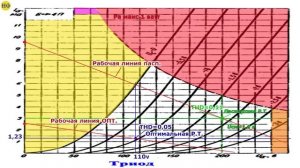6Ф4П Двухкаскадный усилитель