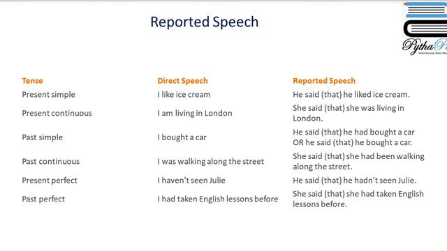 English for Bac - Reported Speech | الإنجليزية للبكالوريا - الكلام المنقول смотреть онлайн