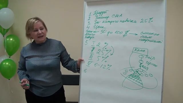 Марина Кручинина.  Преимущества маркетинг плана компании 4Life смотреть онлайн