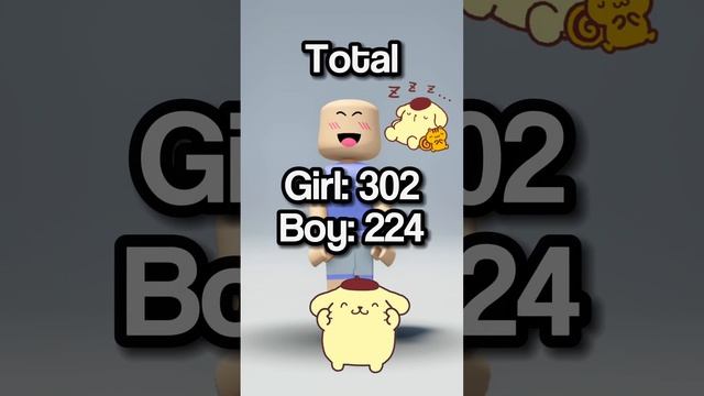 ROBLOX pompompurin outfit idea ?? #SHORTS #shortsfeed #ytshorts смотреть онлайн