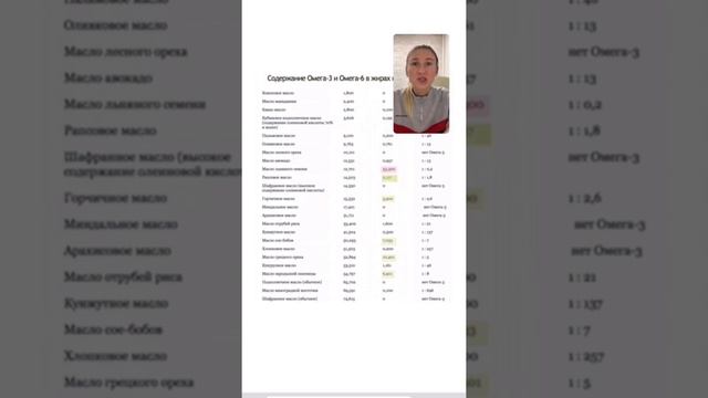 Выбираем правильное масло