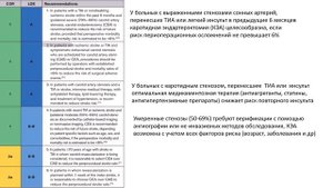 Стенозы магистральных артерий головного мозга