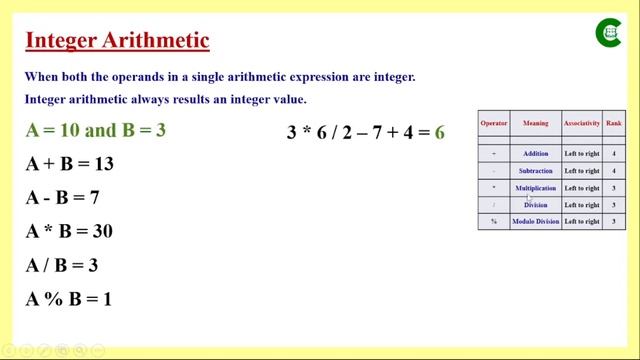 Arithmetic Operators in C Programming | Integer Arithmetic | Real Arithmetic | Mixed mode Arithmeti