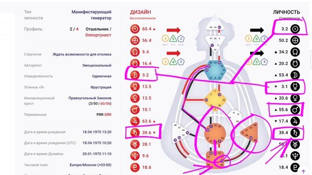 Манифестирующий генератор 2/4. Скрытые таланты