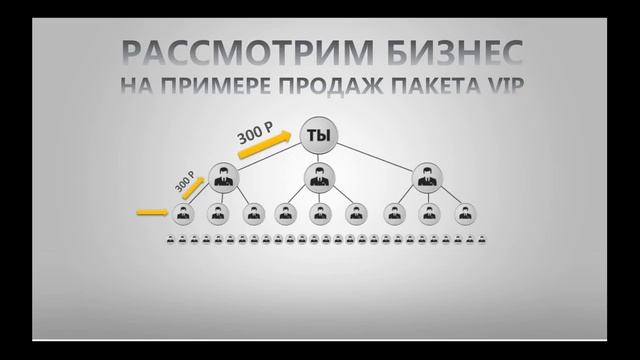SMR (Social Media Recruiter) Партнерская программа