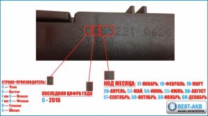 Как определить дату производства аккумуляторов Varta Bosch Gigawatt Energizer Berga Blackmax