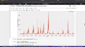 Forecasting Fire Hotspot Using LSTM Model