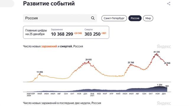 прощай 2021 / GoodBye 2021 смотреть онлайн