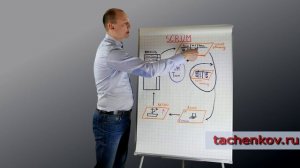 5 ключевых инструментов метода SCRUM