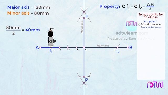 Ellipse by Arc of Circle Method смотреть онлайн