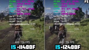 i5 11400F vs i5 12400F - How Big is the Difference?
