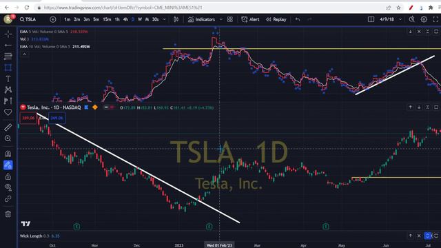 Why Im shorting Tesla- VOLUME DOESNT LIE