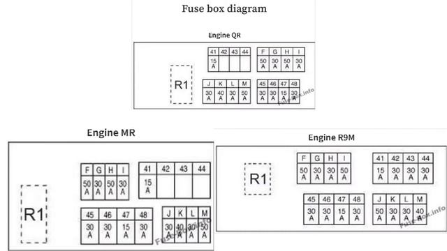 Nissan X-Trail 2013-2018 Fuse Box Diagrams смотреть онлайн