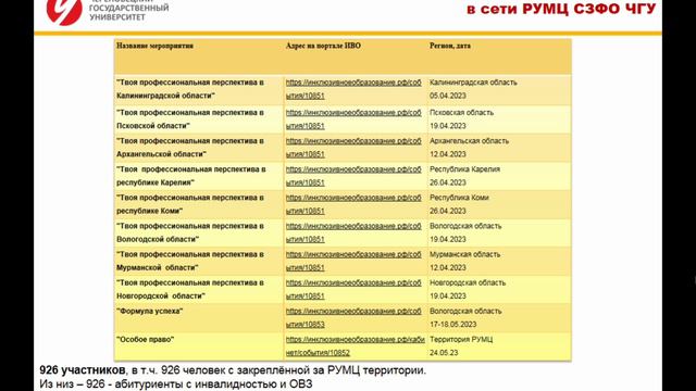 Денисова Ольга Александровна, д.п.н., профессор; Леханова Ольга Леонидовна, к.п.н., доцент