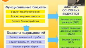 Управление потоками денежных средств в ЖКХ