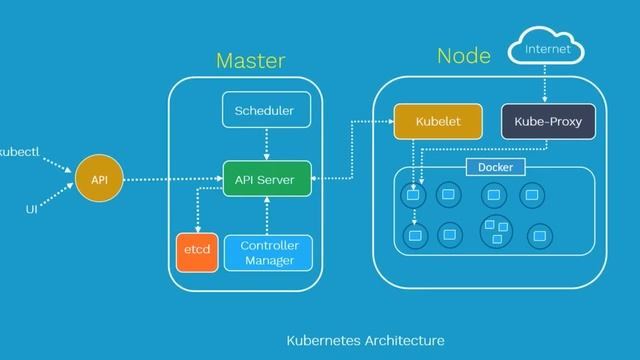 Session-4: Kubernetes Cluster Installation through Kubeadm смотреть онлайн