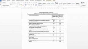 Работа с текстом и таблицами в программе Microsoft Word.