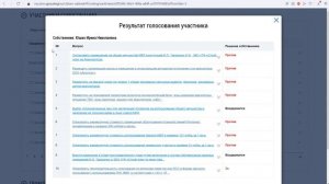 Проверяем Протокол ОСС и количество голосов за принятые решения, при голосовании через ГИС ЖКХ