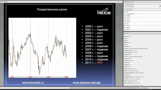 Рождественское ралли на FOREX смотреть онлайн