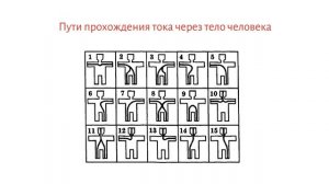 Инструктаж для неэлектротехнического и электротехнологического персонала на 2 группу по ЭБ.