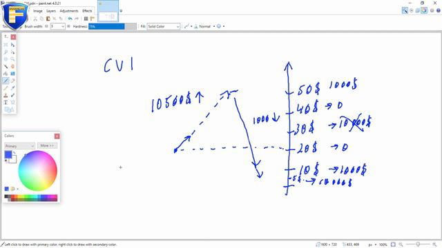Индикатор CVI (Кумулятивный объём)
