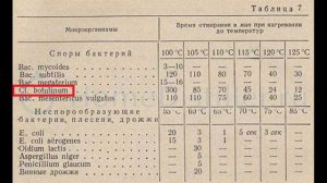 Как сделать правильную настоящую домашнюю тушенку по ГОСТ рецептуре