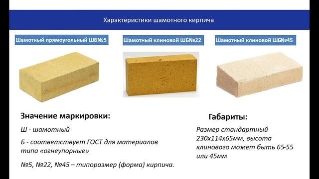 Печной кирпич