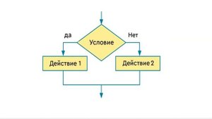 ЦГ 3 кл Повторения в нашей жизни