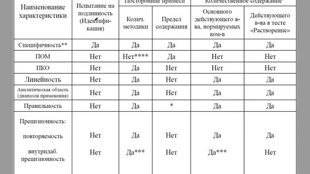 Организация производства и контроля качества ЛС. Валидация аналитических методик. Часть 1