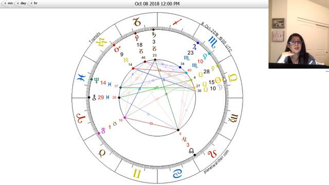 What Is Your Truth, Scorpio? * October 2018 Tarotscope смотреть онлайн