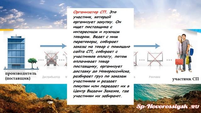 Что такое СП Новороссийск (Совестные покупки)? смотреть онлайн