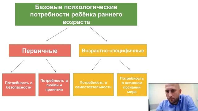 Вебинар Исцеление Внутреннего Ребёнка смотреть онлайн