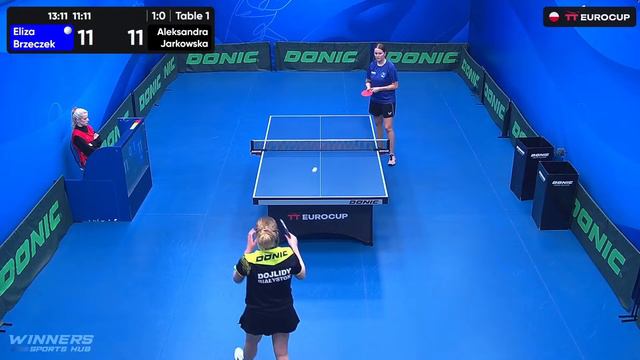 16:20 Eliza Brzeczek 3 : 0 Aleksandra Jarkowska 13.03.2024 | TT Euro.Cup Women Poland Star. смотреть онлайн
