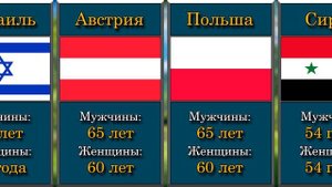 Пенсионный возраст в разных странах для женщин и мужчин