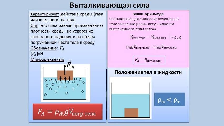 Рассмотрение темы: "Выталкивающая сила"