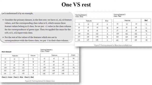 ML 9: Multiclass Classification | One-vs.-rest | One-vs.-one Methods | Examples