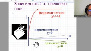 МАГНЕТИКИ
