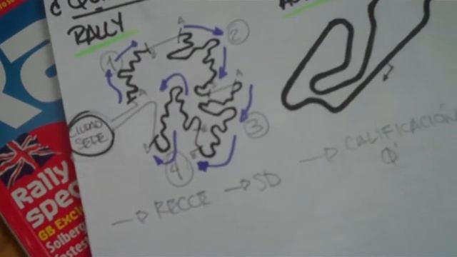 Vídeo 01 ¿Qué es un rally? comparativa contra los circuitos смотреть онлайн