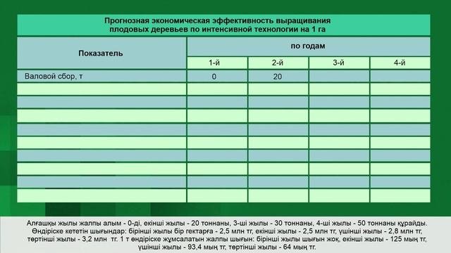 Расчет себестоимости и маржинальность в растениеводстве
