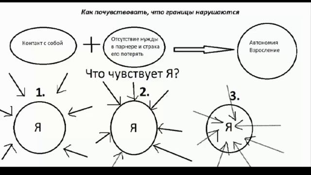 Как почувствовать, что границы нарушаются смотреть онлайн