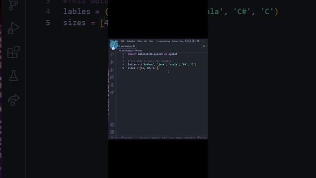 Matplotlib Pie chart in python in 30 seconds with 14 lines of code | Pro techno Labs | Data Science