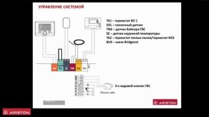 Вебинар: Настенные конденсационные газовые котлы Ariston Genus Premium HP