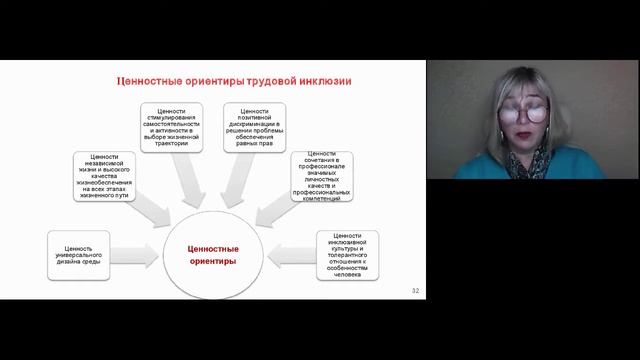Правовые, организационные основы деятельности службы занятости по вопросам трудоустройства инвалидо