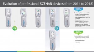 SCENAR devices: Professional models