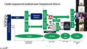 Встреча ФРМ Организация помощи по реабилитаций.