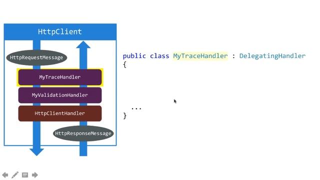 [XAM150] Customize HttpClient With HTTP Handlers смотреть онлайн